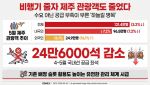 가고 싶어도 못 간다''…제주 관광객 줄어든 진짜 이유는?