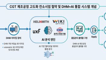 헬릭스미스, AI CGT 제조공정 고도화 사업 참여…차세대 제조 기술 확보 본격화