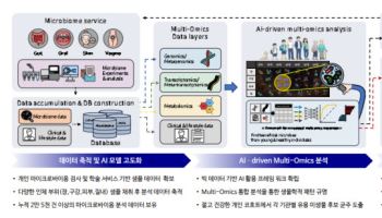 "AI 분석부터 소모품 개발·생산·배송까지 미생물 원스톱 종합서비스 강점"[어큐진 대해부②...