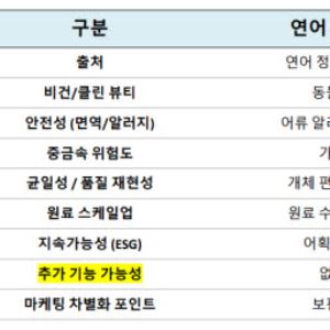 "극나노 유산균 PDRN 신성장동력 앞세워  올해 매출 두배, 내년 흑자 전환"[어큐진 대해부③]
