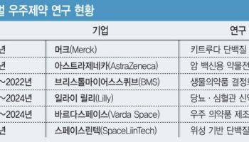 [우주 바이오 上] 빅파마는 왜 우주로 가나…신약 개발 판 바꾸는 미세중력