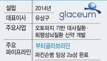 “왜 나이 들면 살찔까”…유상구 대표가 오토파지에 꽂힌 이유[글라세움 대해부①]