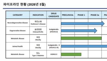 기업가치 키울 세 가지 카드…“기술수출·반려동물·IPO”[글라세움 대해부③]