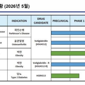 기업가치 키울 세 가지 카드…“기술수출·반려동물·IPO”[글라세움 대해부③]