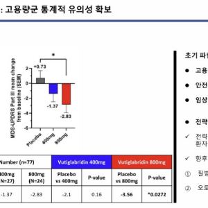 “알파시누클레인은 파킨슨병 결과”…빅파마와 다른 해법 제시[글라세움 대해부②]