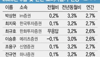 유가 내렸지만 먹거리 가격 ‘쑥’…“이달 물가 3.2%, 8월 고점 찍을 듯” [물가폴]