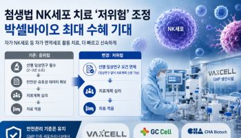 첨생법 NK세포 치료 ‘저위험’ 조정…박셀바이오 최대 수혜 기대