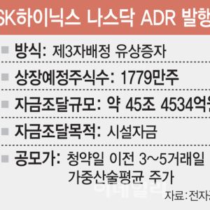 SK하닉 ADR 효과 어디까지…"최대 7조 유입 기대, 가격 괴리는 변수"
