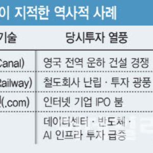 “AI 투자 광풍, 장기 불황 올 수도”…BIS의 경고