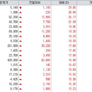 박셀바이오, 첨생법 제도 개편 최대 수혜…오름, 中 '빅딜' 기대감[바이오맥짚기]