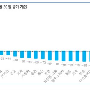 코스피 하반기 반등 변수는?…상반기 101% 역대급 수익률