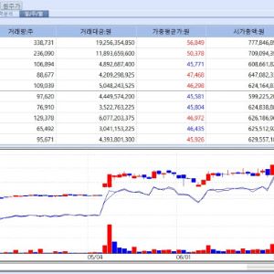 GLP-1 훈풍 인바디·시너지 기대 아리바이오랩…셀리드 ‘임상 충격’[바이오맥짚기]