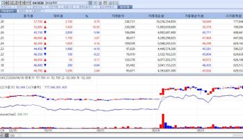 InBody Rallies on GLP-1 Buzz, Cellid Sinks[K-Bio Pulse]