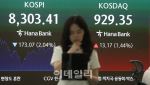 상장 유지 문턱 높아진다…저시총·동전주 ‘퇴출 압박’ 본격화