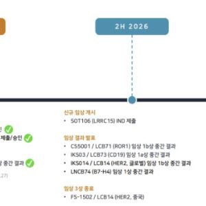 리가켐바이오, 하반기 '숨은 현금창출 카드'…재기술이전 수익 기대감