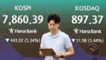 코스피 5% 넘게 급락…8000선 붕괴에 매도 사이드카