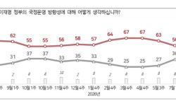 李 지지율 버텼지만…국정 기대감은 식고, 국힘은 반사이익 못 챙겼다