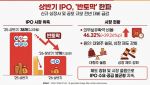 상반기 IPO 역대급 한파…전년 대비 '반토막' 났다