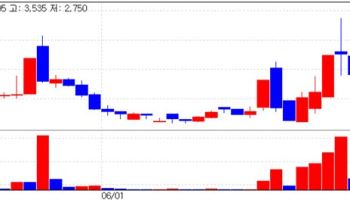 BL Pharmtech Hits Daily Limit…Samchundang Pharm Falls[K-bio pulse]
