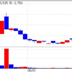 BL Pharmtech Hits Daily Limit…Samchundang Pharm Falls[K-bio pulse]