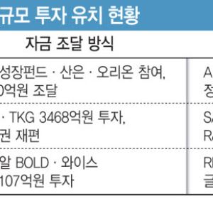 탄탄한 자금줄 잡은 K바이오…공통분모는?