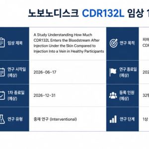 박파마 전략, 비만·당뇨 넘어 심혈관으로…알테오젠 수혜 가능성에 주목