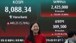 코스피, 5%대 급반등…반도체 반발매수에 8000선 하루 만에 회복
