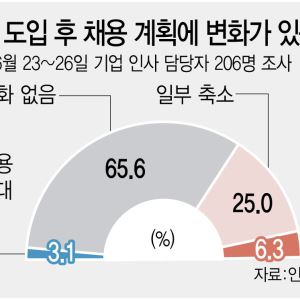 컷뉴스