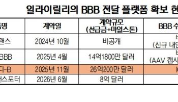 릴리, BBB 플랫폼 또 샀다…ABL바이오 영향은