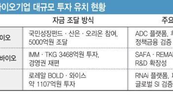 탄탄한 자금줄 잡은 K바이오…공통분모는?