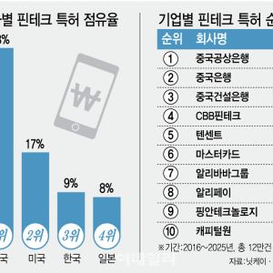 피지컬 AI에 핀테크까지…중국 첨단기술 굴기 속도전