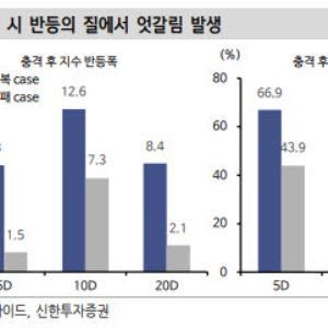 “고점 지났나” 묻는 코스피…“추세 종료보다 변동성 국면”