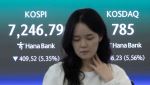 "또 급락, 또 사이드카" 피로감 커지는 증시…코스피·코스닥, 5% 하락[마감]