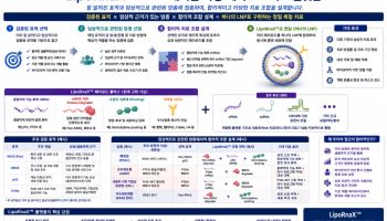 [지노믹트리 대해부]③20년 쌓은 메틸화 데이터…다음 승부수는 ‘치료제’