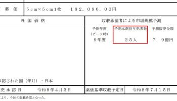 Antrogen Slides on Japan Fears, Hanmi Science Gains[K-Bio Pulse]