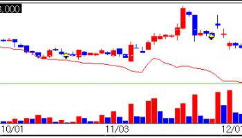 Peptron Sinks on Fading Lilly Hopes; Nature Cell, BL Pharmtech Hit Limit-Up [K-Bio Pulse]