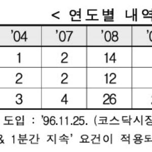 수급 풀렸다 '기관' 양시장 폭풍매수....종목 90% 오르며 코스피 5%대 급등