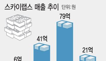 '세계 유일' 의료기기 반지형 혈압계…스카이랩스, 포스트 씨어스 될까