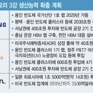 메모리 없어서 못 팔라…공장 가동 서두르는 글로벌 메모리 3강