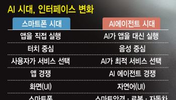 “터치의 시대 저문다”…AI 에이전트가 불붙인 ‘음성 인터페이스’ 경쟁