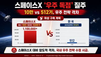 10만기 띄우는 스페이스X…'한국판 스타링크' 2035년으론 늦는다