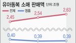 "명품보다 남대문표 패션" 시장 발품파는 MZ부모
