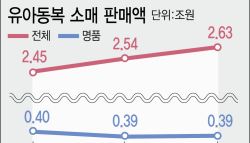 명품보다 남대문표 패션 시장 발품파는 MZ부모
