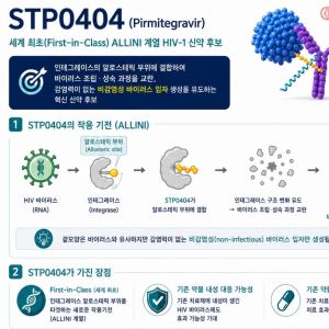 에스티팜, 에이즈 신약 'STP0404' 임상2a상 성공 '항바이러스 활성·내약성' 입증