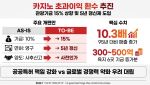[단독]외국인 카지노 초과이윤 환수…기금 상한 10-15% 추진