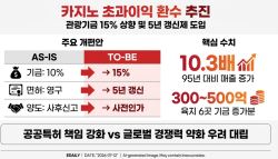 [단독]외국인 카지노 초과이윤 환수…기금 상한 10-15% 추진