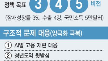 반도체에 기댄 ‘3% 성장 목표’…온기 확산 위해 K자 양극화 풀어야