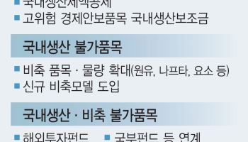 국내생산 확대 기업에 ‘稅혜택’ 더 준다