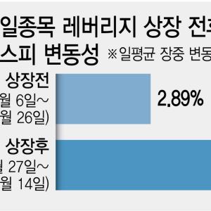 돈줄 조이고, 주문 나누고, 문턱 높이고…'3중 안전망' 구축해야[스페셜리포트]