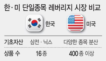 "엔비디아도 울고 가겠네"…'삼전닉스' 레버리지에 코스피 흔들릴 판